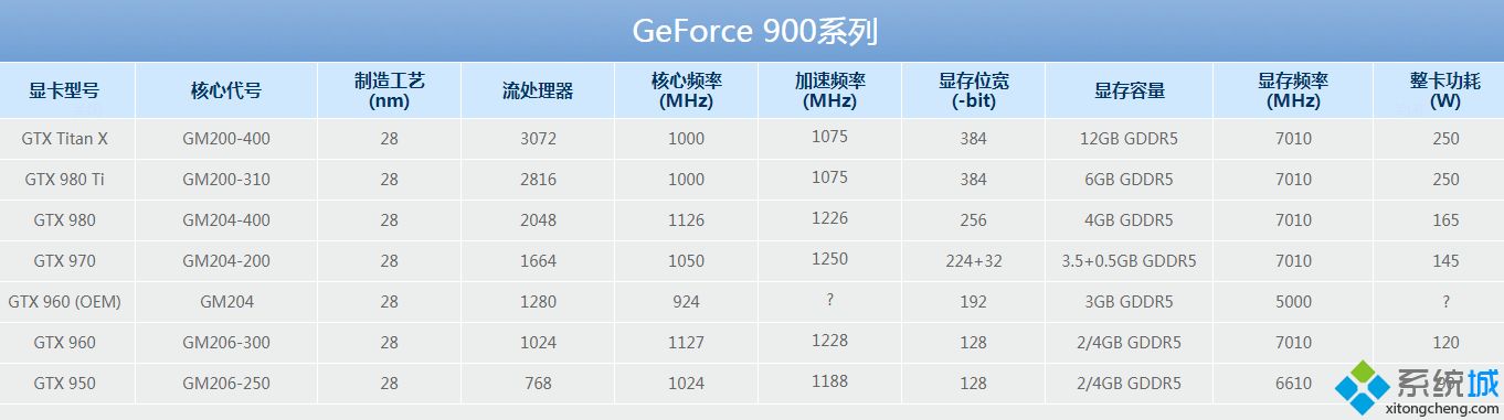 gtx显卡排行_2020最新gtx显卡系列性能排行大全