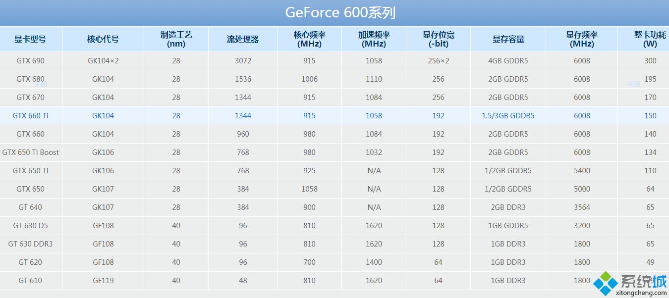 gtx显卡排行_2020最新gtx显卡系列性能排行大全