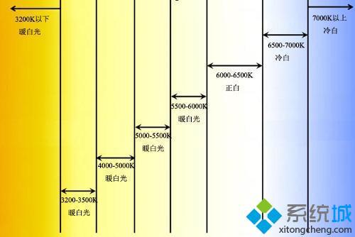 显示器的色温多少合适_电脑屏幕色温调多少合适