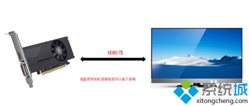显卡上的hdmi接口怎么用_显卡和显示器的连接线的使用方法