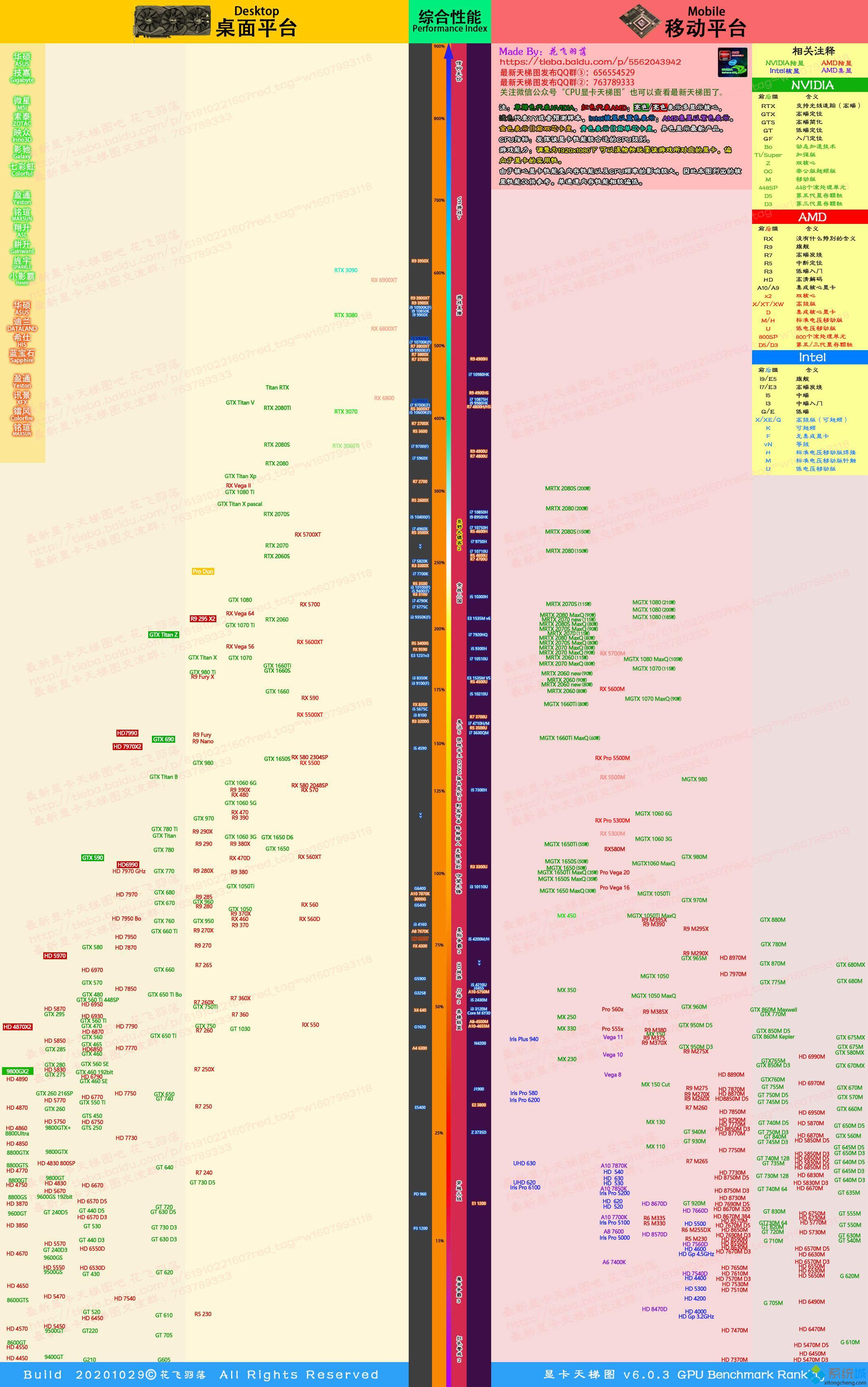 2020最新显卡天梯图_Nvidia/AMD显卡排行榜2020天梯图