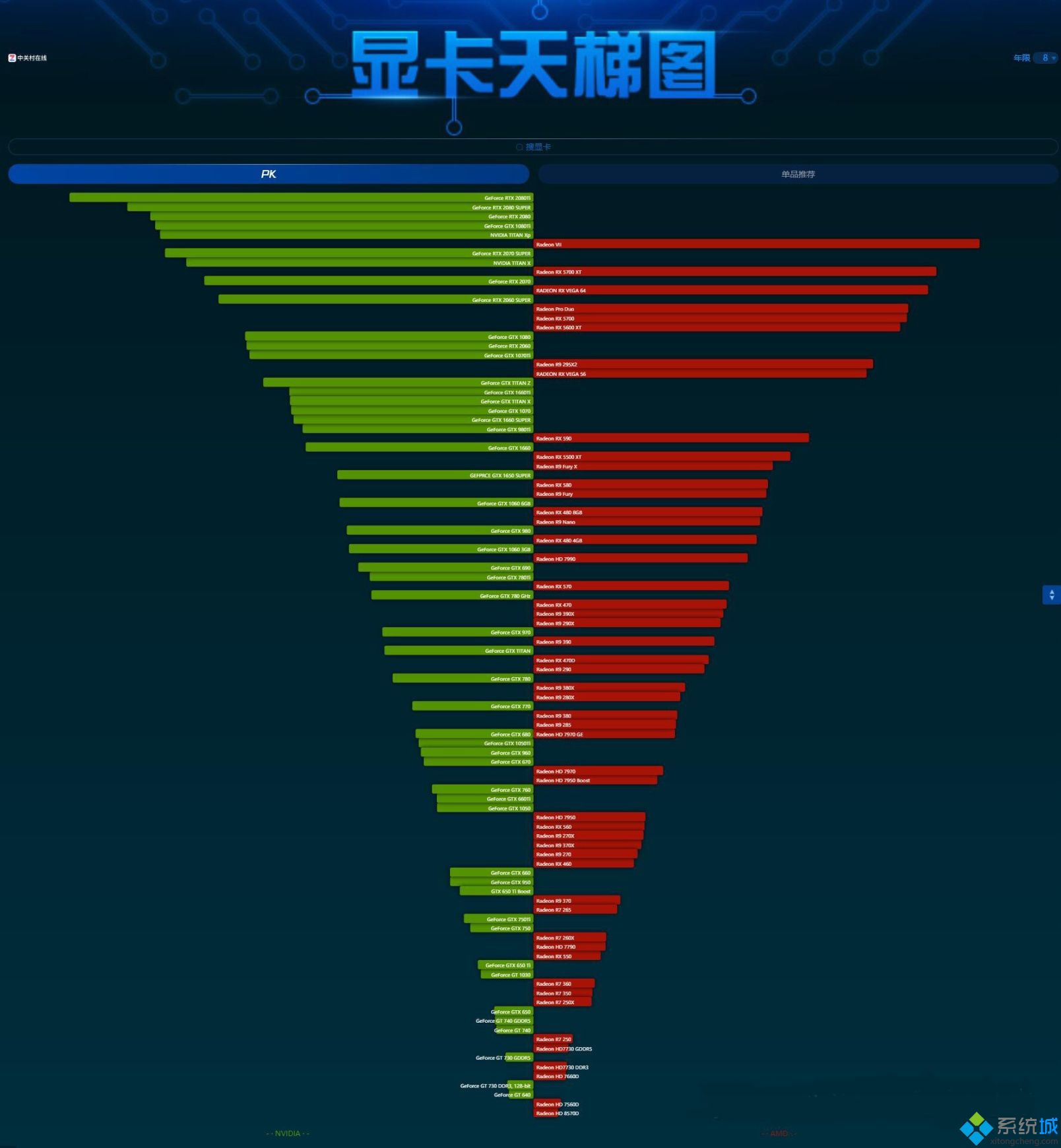 gtx1050ti显卡排名_1050ti显卡排行2020