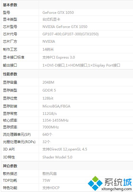 1050显卡天梯图_2020年最新1050显卡性能排名天梯图