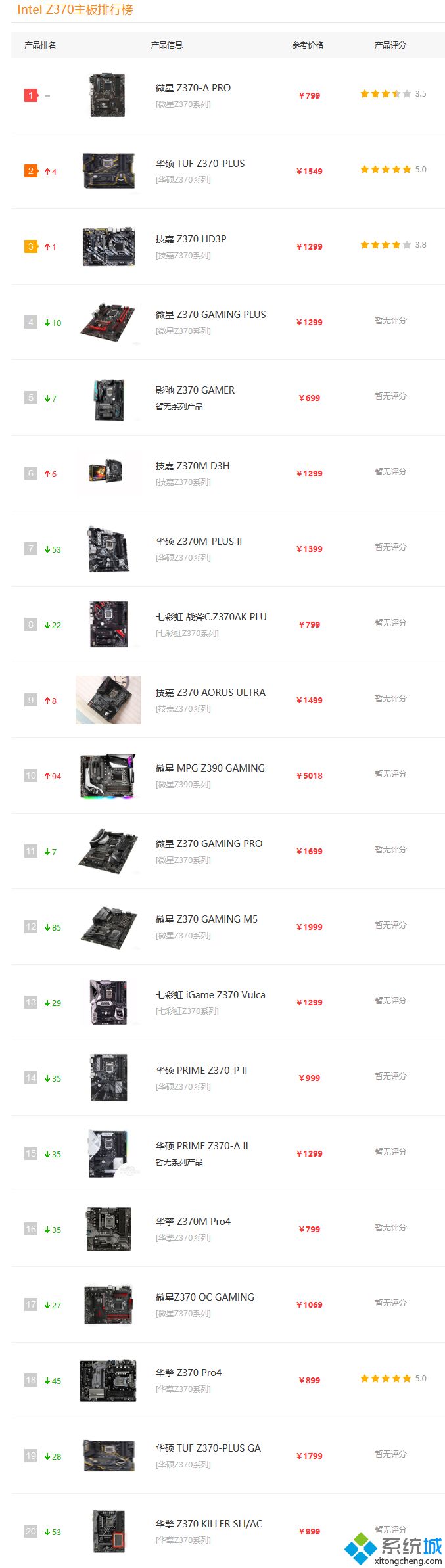 z370天梯图_z370主板排名天梯图2020