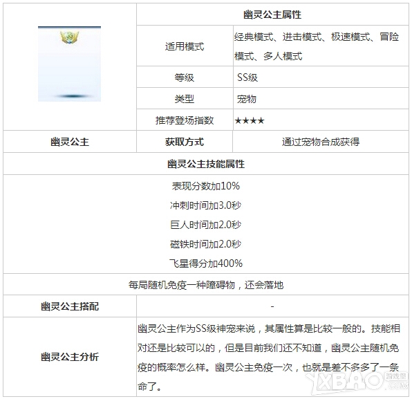 天天酷跑SS宠物幽灵公主属性技能图鉴一览