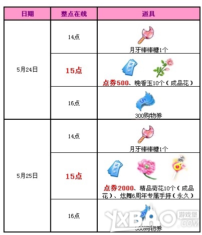 QQ炫舞5月第四周周末回馈活动奖励