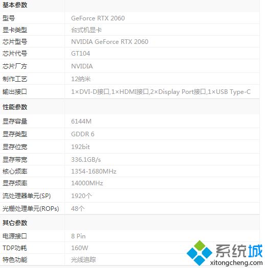 2060显卡天梯图_2020年显卡天梯图rtx2060性能排行
