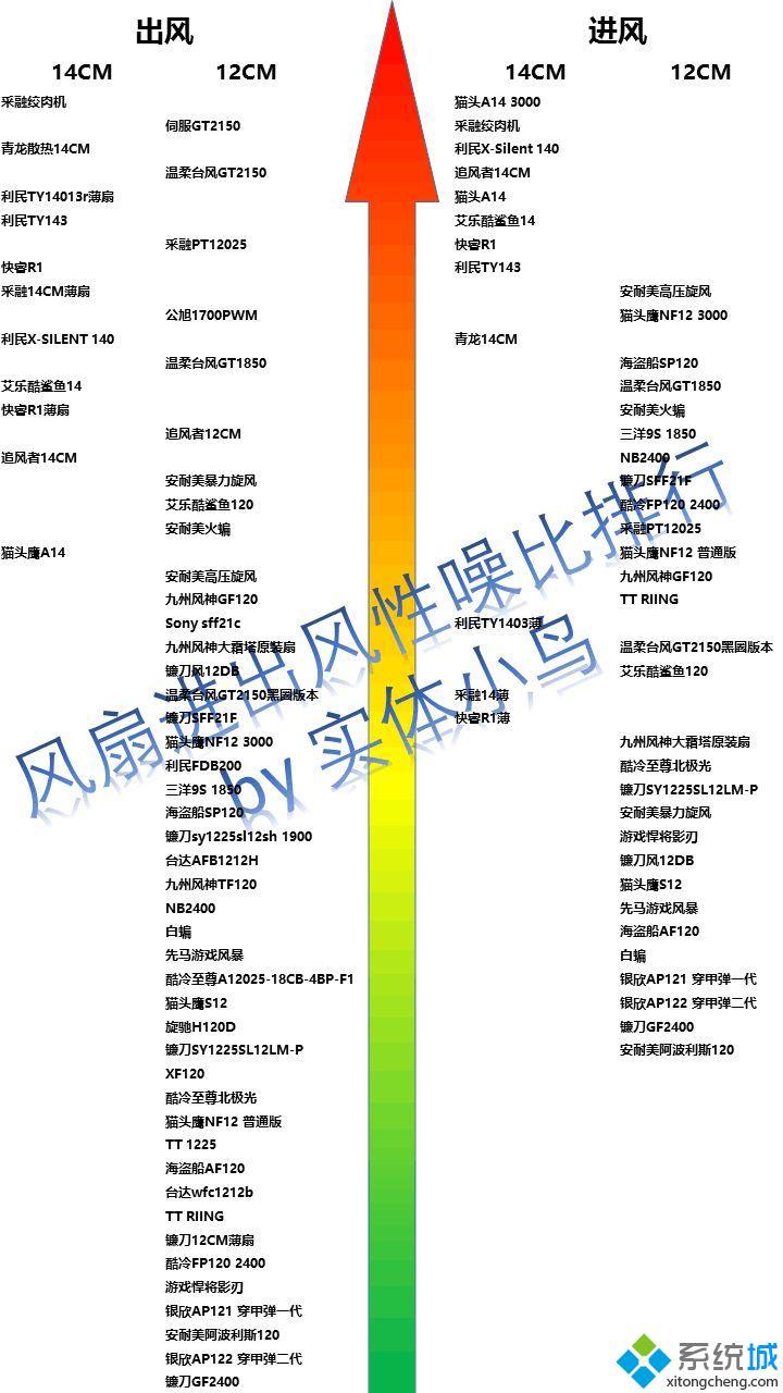 机箱风扇天梯图(机箱风扇天梯图2020)
