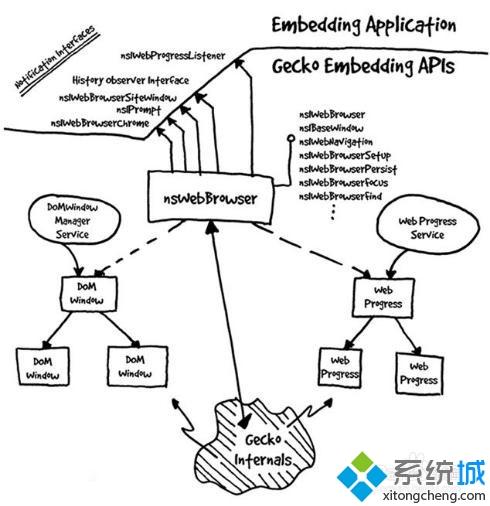 如何使用ie内核的浏览器 使用ie内核浏览器的详细步骤