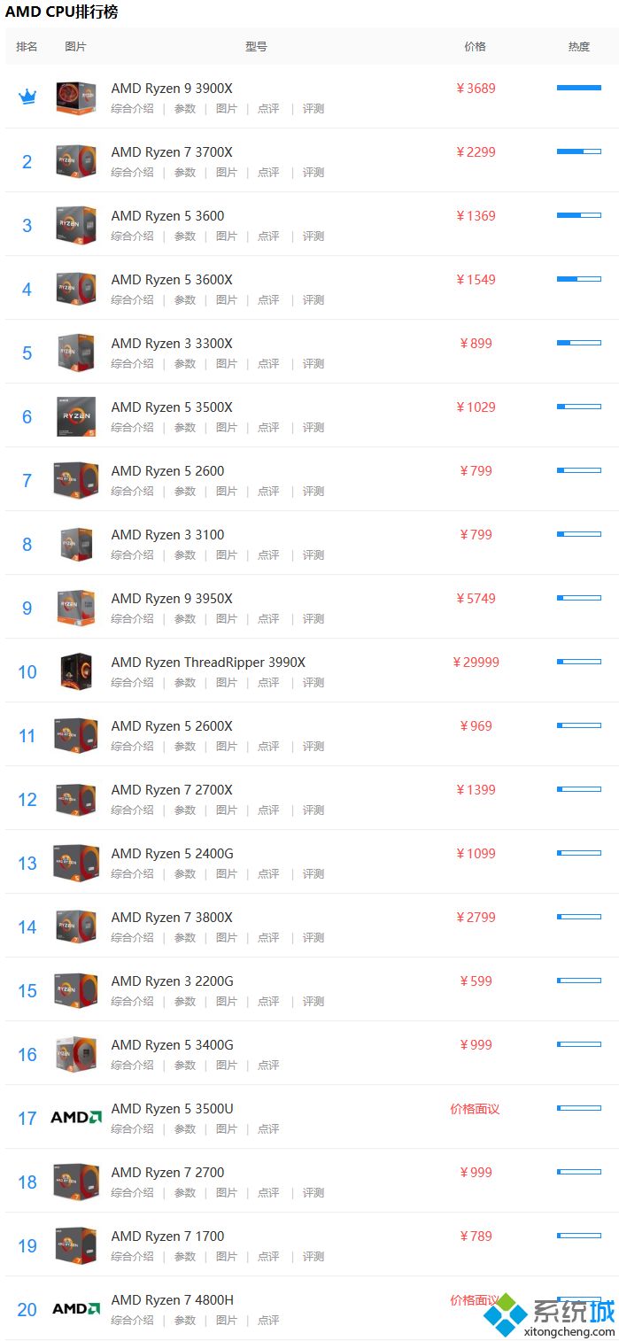 amd处理器排行(amd系列cpu性能排行2020)