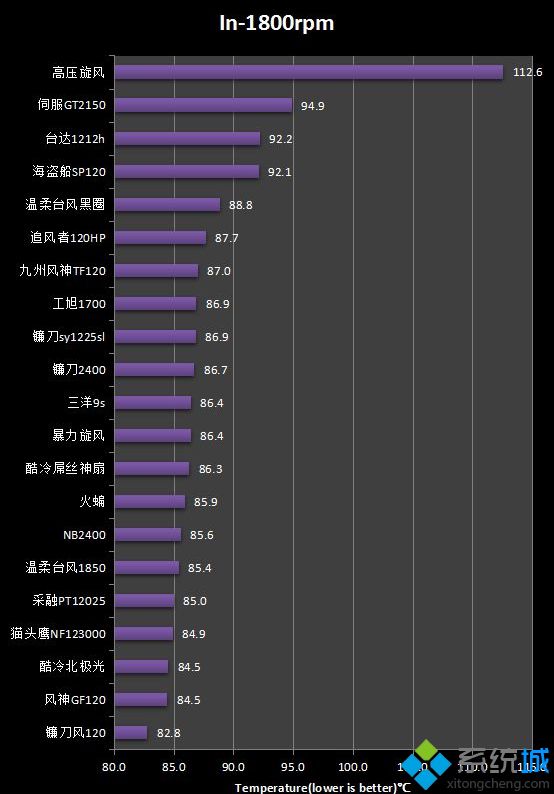机箱风扇天梯图_机箱风扇天梯图2020