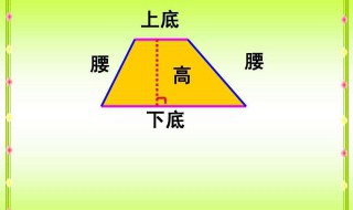 梯形面积公式(梯形的面积怎么计算)