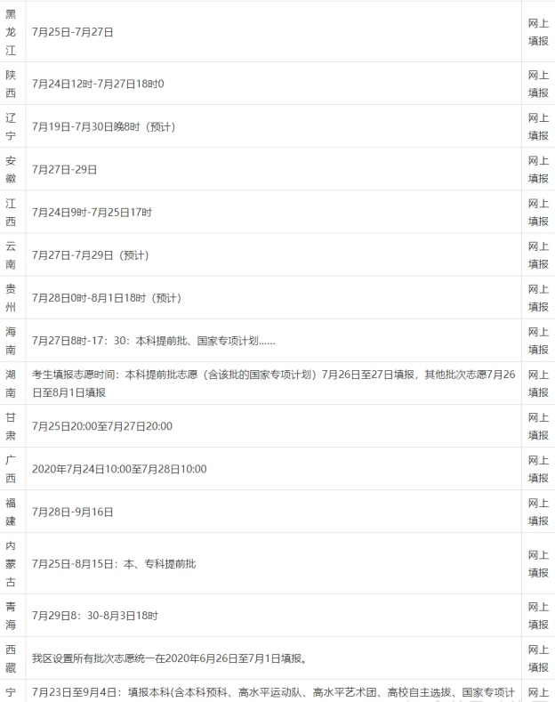 2020全国各省市高考志愿填报时间
