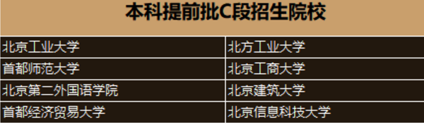 本科提前批C段名单