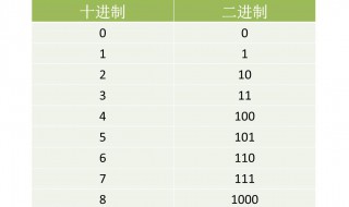 16进制怎么转为10进制(有什么方法)