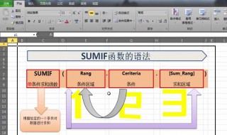 sumif函数的使用方法(怎样使用SUMIF函数)