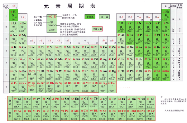 化学元素周期表图（高清版）