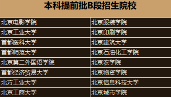 本科提前批B段名单