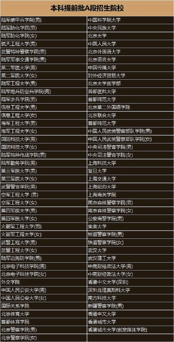 本科提前批A段名单