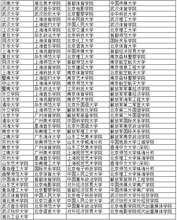 高考部分提前批院校名单