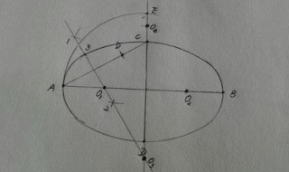 椭圆形怎么画(最简单画椭圆形的方法)