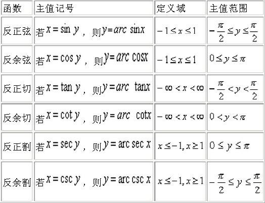 反三角函数值表