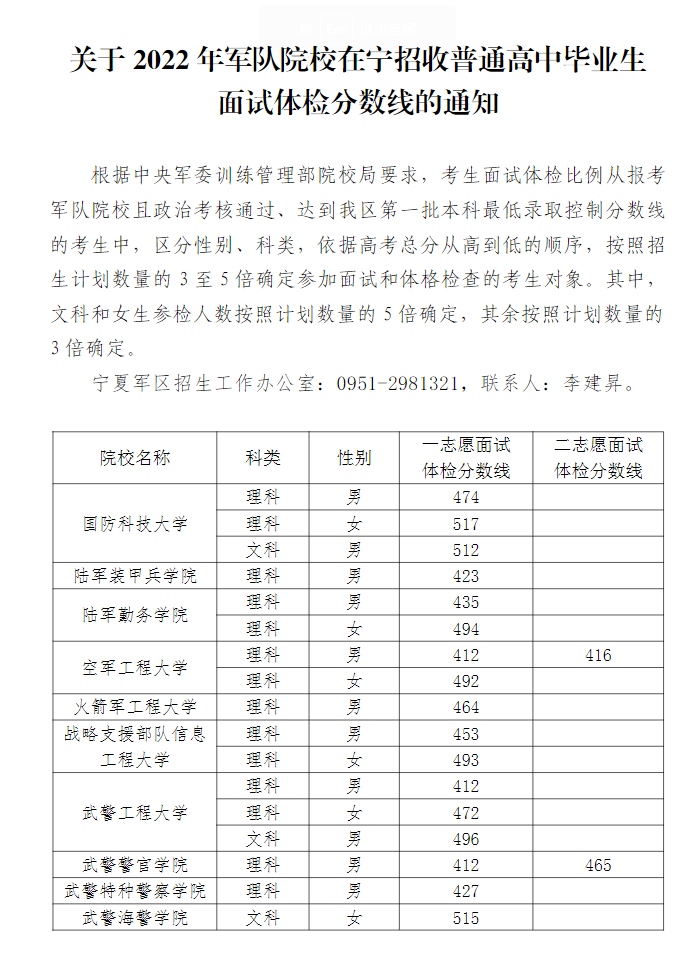 2022全国43所军校录取分数线一览表