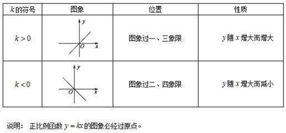 正比例函数图像