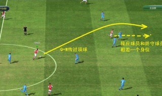 足球越位是什么意思(足球越位的含义)