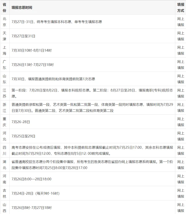 2020全国各省市高考志愿填报时间