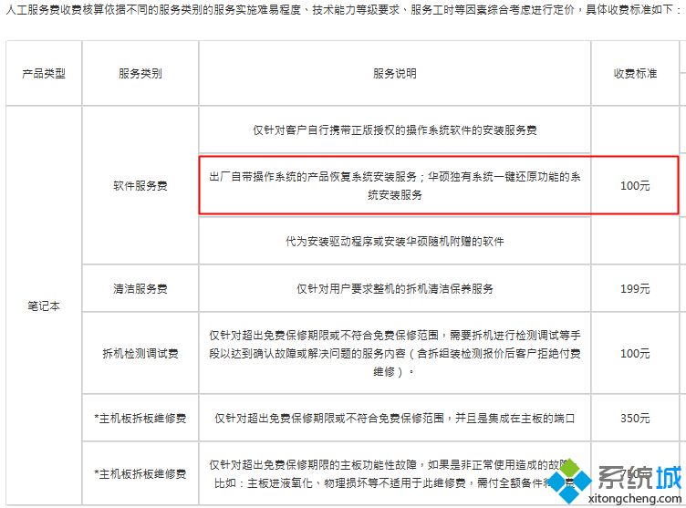 去电脑店重装系统多少钱|电脑店装系统多少钱