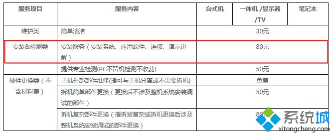 去电脑店重装系统多少钱|电脑店装系统多少钱