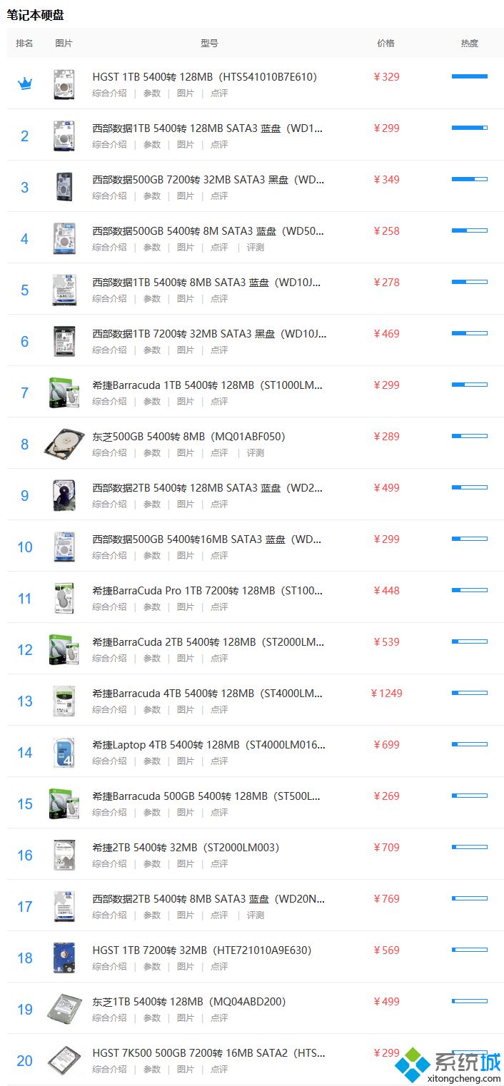 笔记本硬盘排行(笔记本硬盘排名2020)