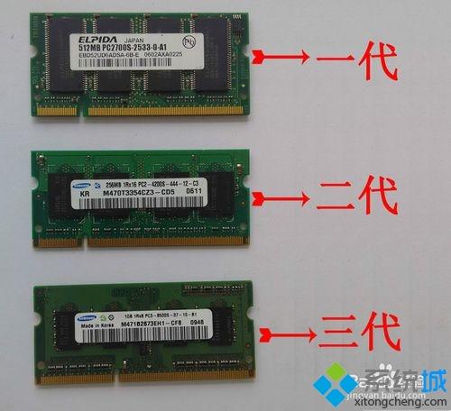 教你区分DDR1 DDR2 DDR3内存条的方法