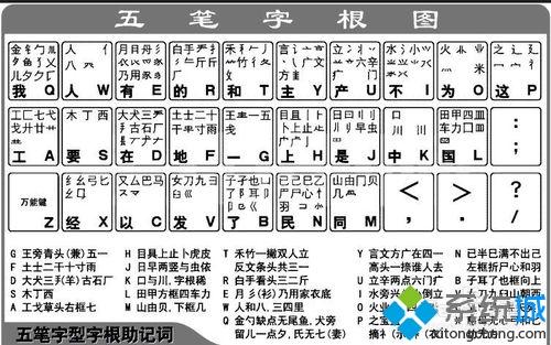 如何使用电脑练习打字速度？电脑练习打字速度的方法