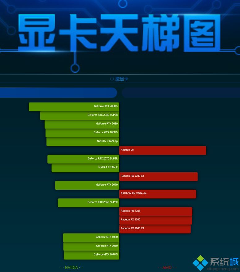 华硕显卡排名_华硕显卡排行榜2020