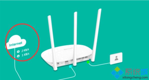 tplogin路由器设置的方法是什么_tplogin的路由器如何设置图文步骤