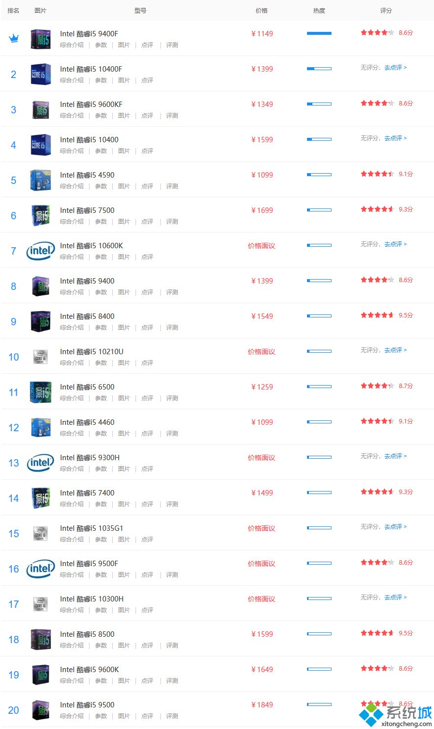 i5系列cpu排行(i5处理器2020年排名)