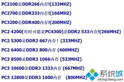 教你区分DDR1 DDR2 DDR3内存条的方法