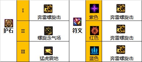 dnf男气功110版本装备怎么选-男气功110版本装备搭配推荐