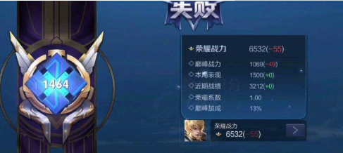 王者荣耀战力是怎么算的