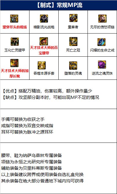 dnf男气功110版本装备怎么选-男气功110版本装备搭配推荐