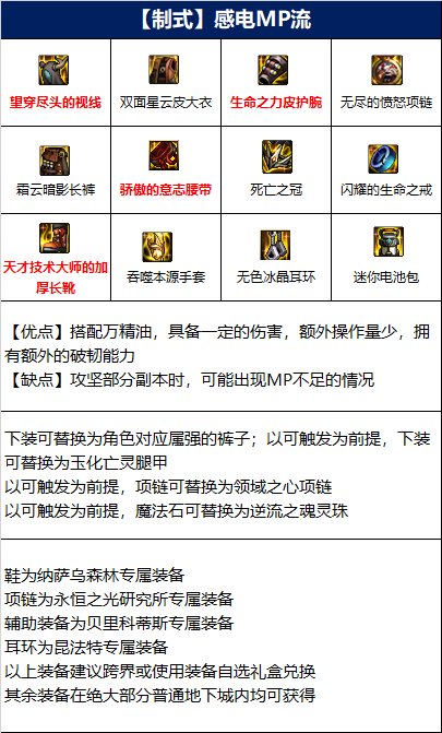 dnf男气功110版本装备怎么选-男气功110版本装备搭配推荐