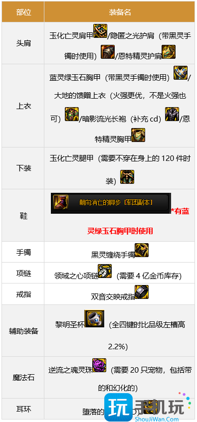 dnf魔道军团装备搭配