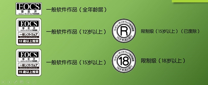 韩国电影分级制度是怎样的？