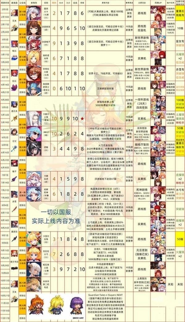 2022角色强度排行