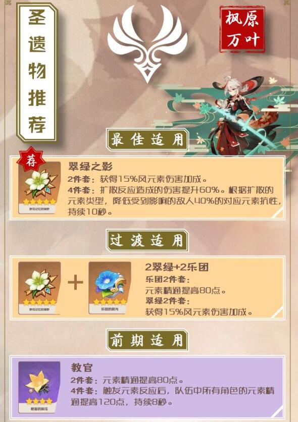 原神万叶圣遗物带哪个好-万叶圣遗物选择推荐