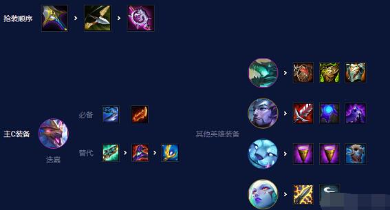 《云顶之弈》s7.5金鳞龙阵容搭配推荐