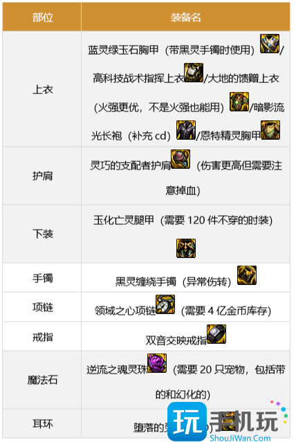 dnf魔道军团装备搭配