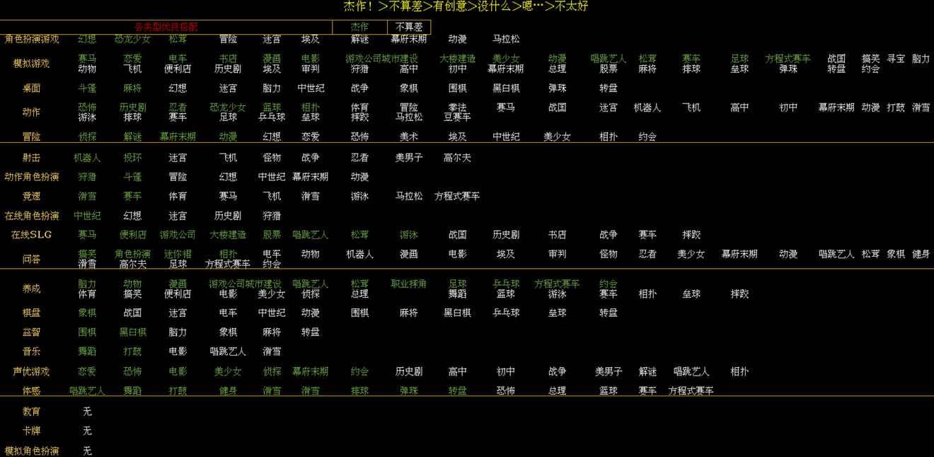 游戏发展国搭配表大全2021 最新游戏搭配组合推荐[多图](高手进阶)